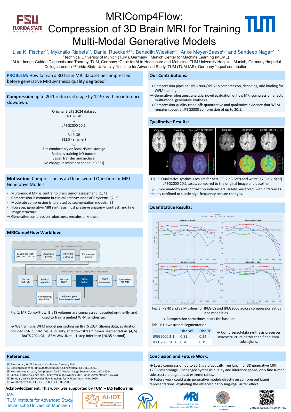 SASHIMI 2026 poster for MRIComp4Flow.